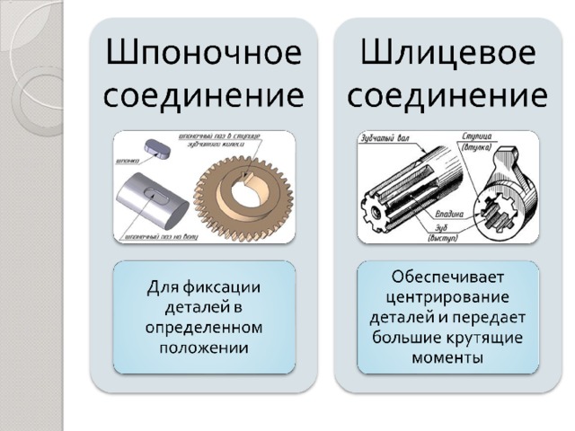 Допуски шпоночных и шлицевых соединений