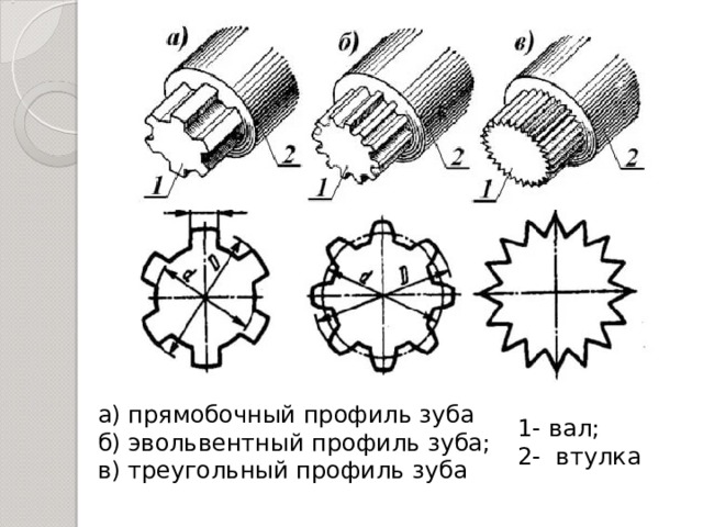 Шлицы прямобочные на чертеже