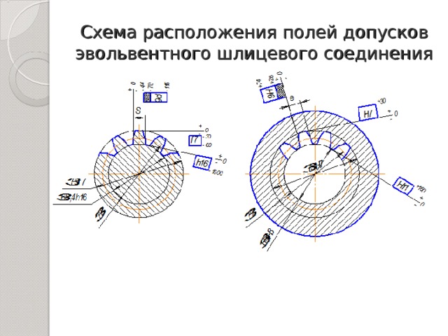 Допуски шлицевых соединений