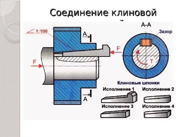 Клиновая шпонка чертеж