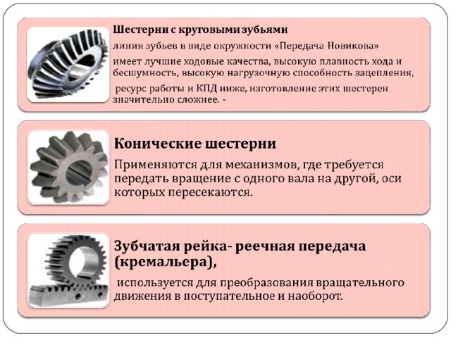 Зубчатые сопряжения