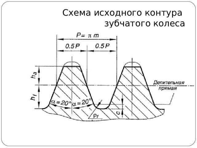 Исходный контур зубчатого колеса