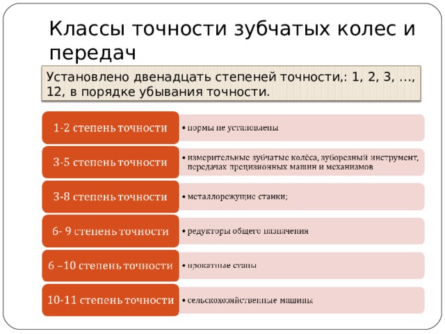 Как ставить в 12