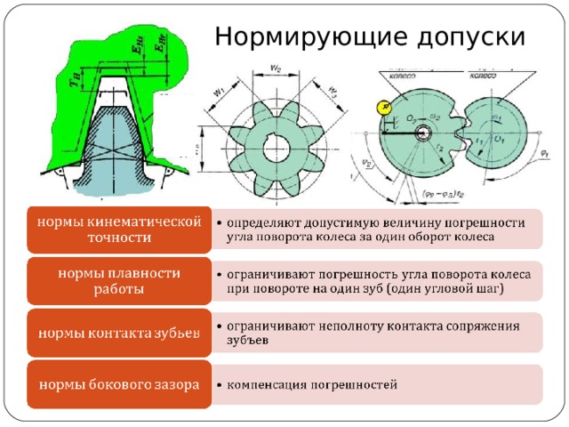 Точность зубчатых колес