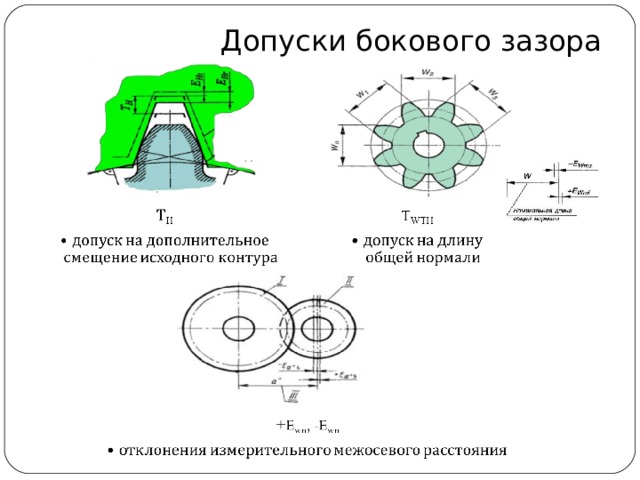 Боковой зазор в диаграмме