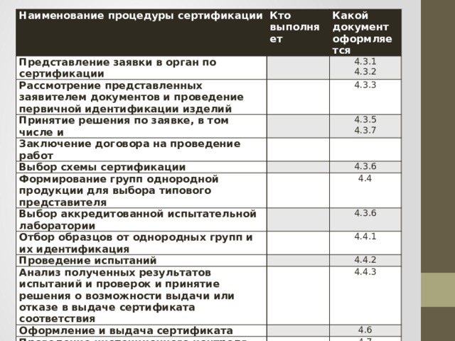 Каковы рекомендации по выбору схем сертификации