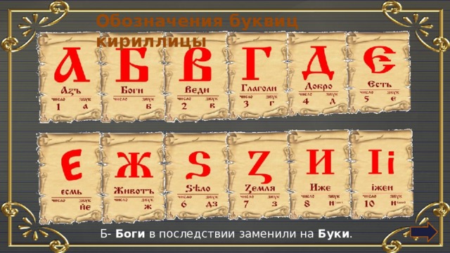 Обозначения буквиц кириллицы Б- Боги в последствии заменили на  Буки . 