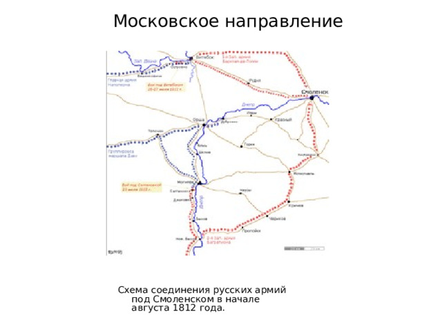 Московское направление Схема соединения русских армий под Смоленском в начале августа 1812 года. 