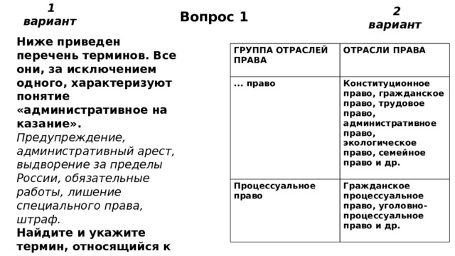 Вопрос 1 1 вариант 2 вариант Ниже приведен перечень терминов. Все они, за исключени­ем одного, характеризуют понятие «административное на­казание».  Предупреждение, административный арест, выдворение за пределы России, обязательные работы, лишение специаль­ного права, штраф.  Найдите и укажите термин, относящийся к другому поня­тию.  ГРУППА ОТРАСЛЕЙ ПРАВА  ОТРАСЛИ ПРАВА ... право   Конституционное право, гражданское право, трудовое право, административное право, экологическое право, семейное право и др. Процессуальное право   Гражданское процессуальное право, уголовно-процессуальное право и др.  