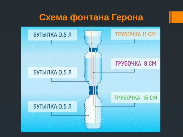 Фонтан герона презентация