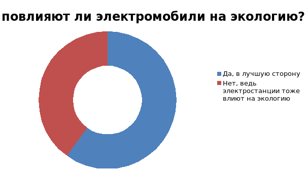 Творческий проект автомобиль будущего