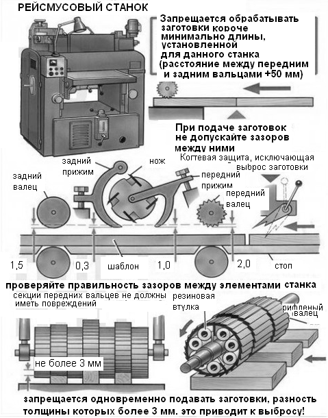 Схема рейсмусового станка