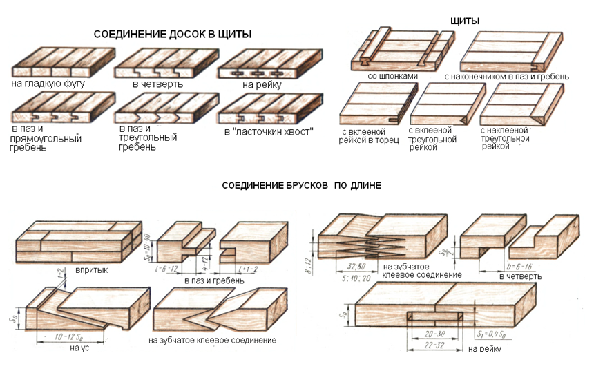 Сделай соединение