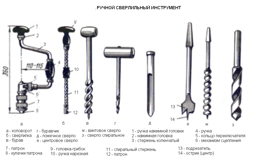 Ручной сверлильный инструмент