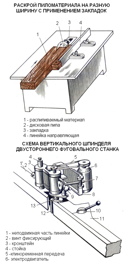 Как настроить столы на фуговальном станке