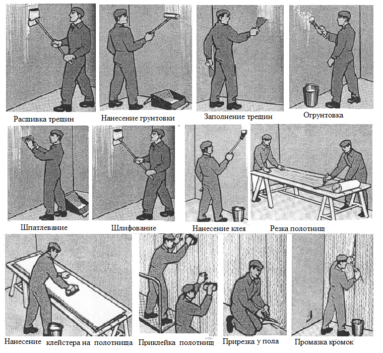 Технологическая карта оклейка стен обоями. Подготовка поверхности под оклейку обоями. Технологическая последовательность оклеивания поверхностей обоями. Тех карта на оклейку стен обоями.