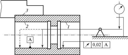 Схема измерения радиального биения отверстия