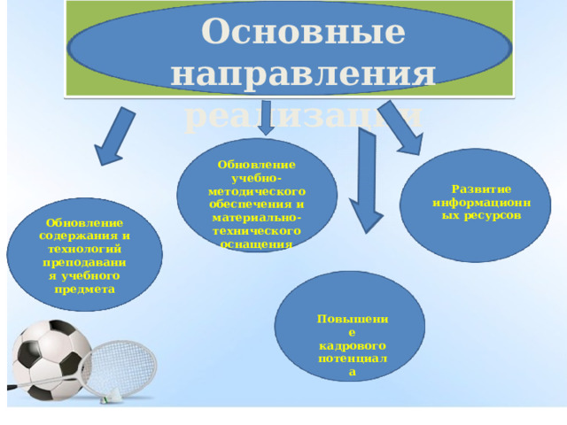 В каком году в нашей стране был введен предмет физическая культура учебные планы как обязательный