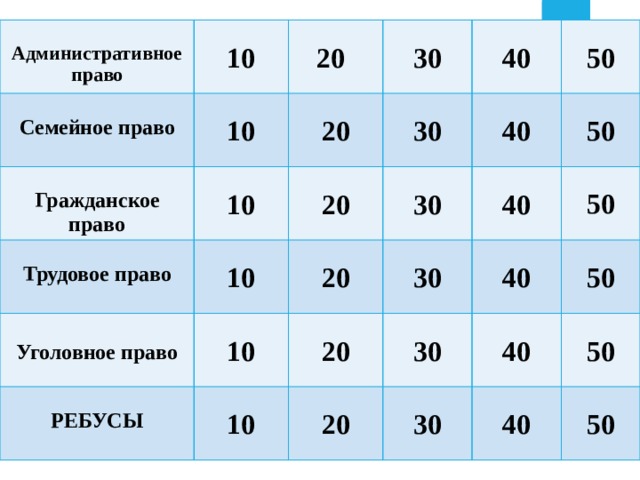 Административное право  10  Семейное право   10 Гражданское право   20   30 10 Трудовое право 20 Уголовное право 10  40 30 20 10 РЕБУСЫ 50 20  40 30 10 20  50 40 30 20 50 30 40 40 50 30 50 40 50