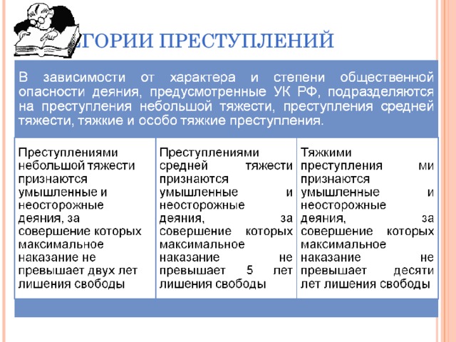 Сумма преступлений. Преступления по степени тяжести. Категории степени тяжести преступлений. Преступления небольшой степени тяжести. Примеры преступлений по степени тяжести.