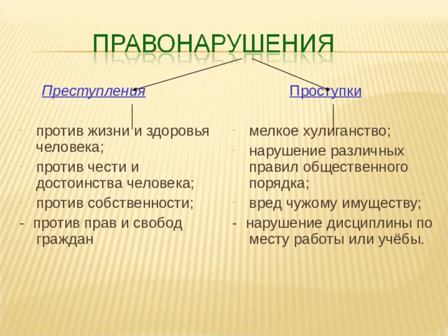 Преступления Преступления   Проступки против жизни и здоровья человека; против чести и достоинства человека; против собственности; мелкое хулиганство; нарушение различных правил общественного порядка; вред чужому имуществу; - против прав и свобод граждан - нарушение дисциплины по месту работы или учёбы. 