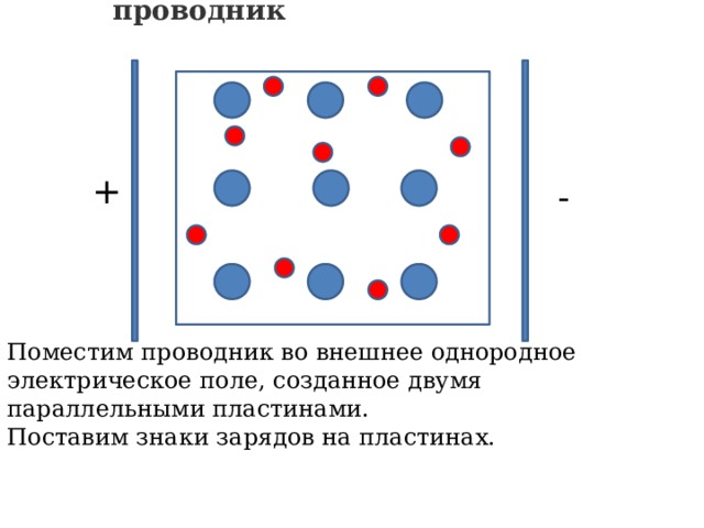     проводник Поместим проводник во внешнее однородное электрическое поле, созданное двумя параллельными пластинами. Поставим знаки зарядов на пластинах. + - 