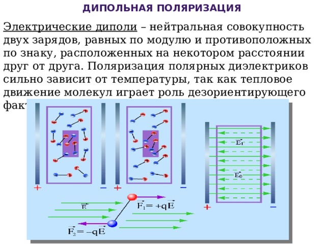 дипольная поляризация Электрические диполи  – нейтральная совокупность двух зарядов, равных по модулю и противоположных по знаку, расположенных на некотором расстоянии друг от друга. Поляризация полярных диэлектриков сильно зависит от температуры, так как тепловое движение молекул играет роль дезориентирующего фактора. 