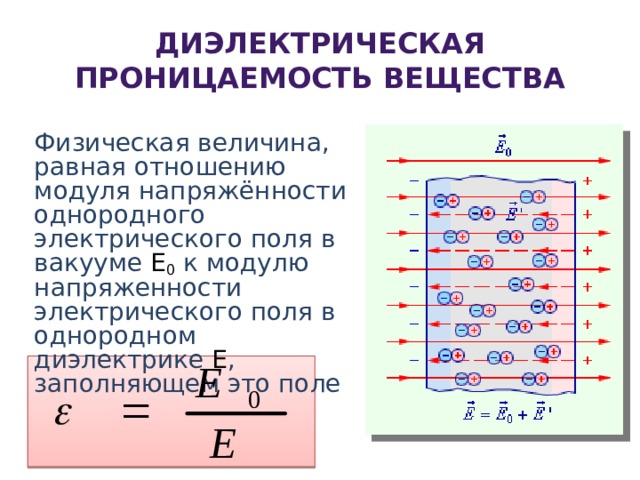 Диэлектрическая проницаемость это