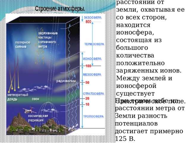 На большом расстоянии от земли, охватывая ее со всех сторон, находится ионосфера, состоящая из большого количества положительно заряженных ионов. Между землей и ионосферой существует электрическое поле. При ясном небе на расстоянии метра от Земли разность потенциалов достигает примерно 125 В. 