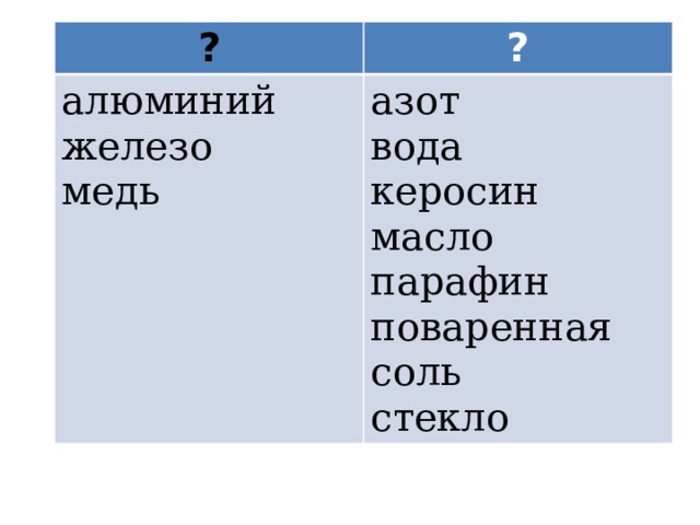 ? ? алюминий железо азот вода медь керосин масло парафин поваренная соль стекло 