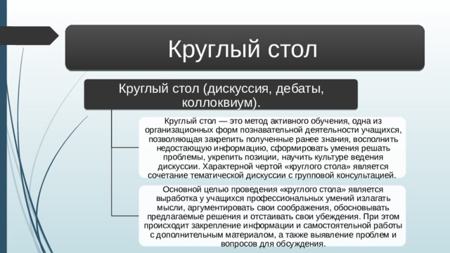 Характерной чертой круглого стола является