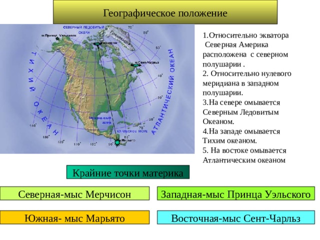 Географическое положение 1.Относительно экватора  Северная Америка расположена с северном полушарии . 2. Относительно нулевого меридиана в западном полушарии. 3.На севере омывается Северным Ледовитым Океаном. 4.На западе омывается Тихим океаном. 5. На востоке омывается Атлантическим океаном Крайние точки материка Северная-мыс Мерчисон Западная-мыс Принца Уэльского Южная- мыс Марьято Восточная-мыс Сент-Чарльз 