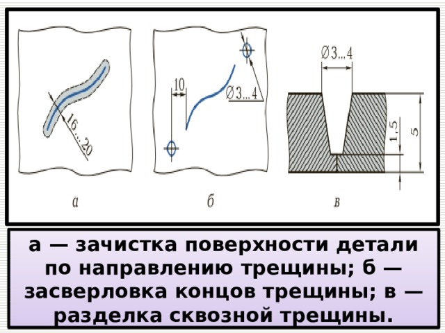 Направление трещины. Засверловка.