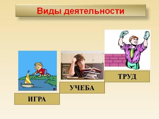 Проект учеба и труд в разных религиях