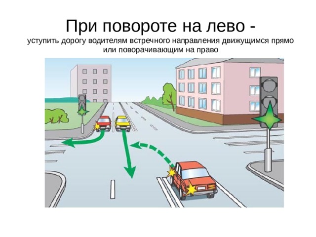 При повороте на лево -  уступить дорогу водителям встречного направления движущимся прямо или поворачивающим на право   