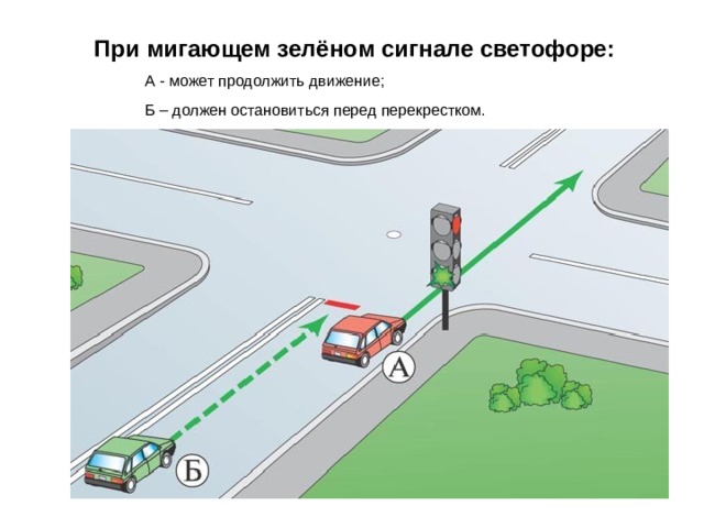 При мигающем зелёном сигнале светофоре:  А - может продолжить движение;  Б – должен остановиться перед перекрестком. 