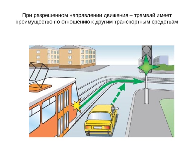 При разрешенном направлении движения – трамвай имеет преимущество по отношению к другим транспортным средствам 