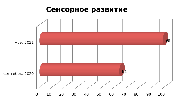 Использование интерактивной доски на занятиях по фэмп с детьми старшего дошкольного возраста