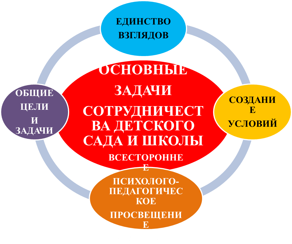 Экологическая эстетика в реализации преемственности дошкольного и  начального образования