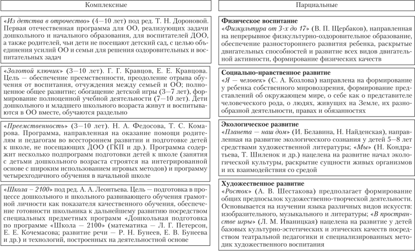 Экологическая эстетика в реализации преемственности дошкольного и  начального образования