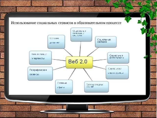 Использование социальных сервисов в образовательном процессе 