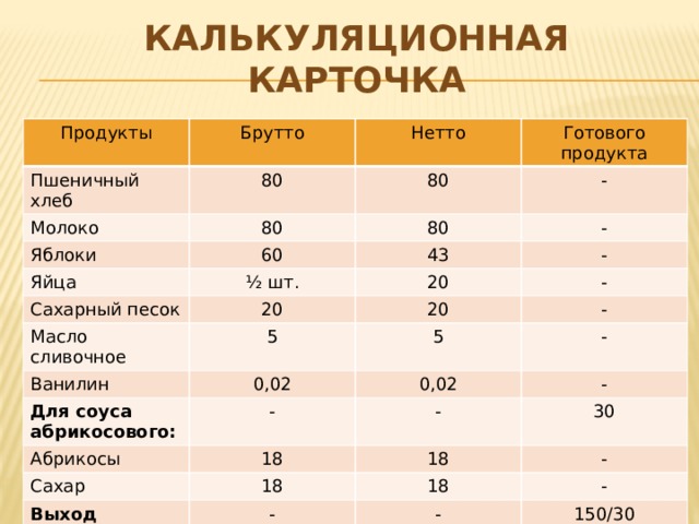 Технологическая карта хлеб пшеничный с маслом