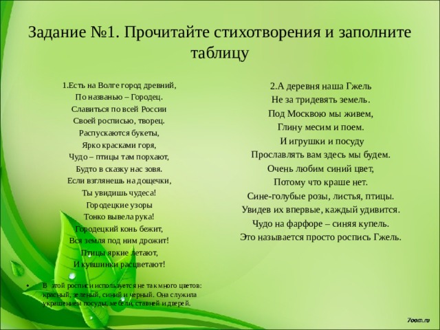 Задание №1. Прочитайте стихотворения и заполните таблицу 1.Есть на Волге город древний, 2.А деревня наша Гжель По названью – Городец. Не за тридевять земель. Славиться по всей России Под Москвою мы живем, Глину месим и поем. Своей росписью, творец. Распускаются букеты,  И игрушки и посуду Прославлять вам здесь мы будем. Ярко красками горя, Чудо – птицы там порхают, Очень любим синий цвет, Будто в сказку нас зовя. Потому что краше нет. Если взглянешь на дощечки, Сине-голубые розы, листья, птицы. Ты увидишь чудеса! Увидев их впервые, каждый удивится. Чудо на фарфоре – синяя купель. Городецкие узоры Это называется просто роспись Гжель. Тонко вывела рука! Городецкий конь бежит, Вся земля под ним дрожит! Птицы яркие летают, И кувшинки расцветают! В этой росписи используется не так много цветов: красный, зеленый, синий и черный. Она служила украшением посуды, мебели, ставней и дверей. 