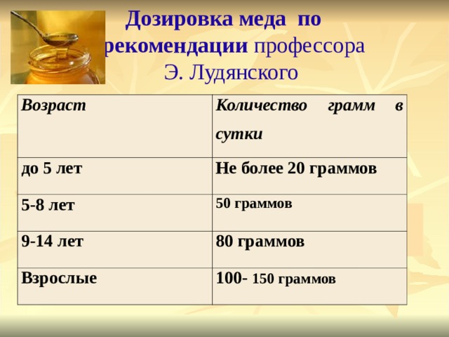   Дозировка меда по  рекомендации профессора  Э. Лудянского        Дозировка меда по  рекомендации профессора  Э. Лудянского      Возраст Количество грамм в сутки до 5 лет Не более 20 граммов 5-8 лет 50 граммов 9-14 лет 80 граммов Взрослые 100- 150 граммов 