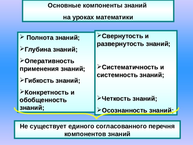 Общее знание россии. Компоненты знаний. Основные компоненты знания. Компонентв познания. Полнота и глубина знаний.