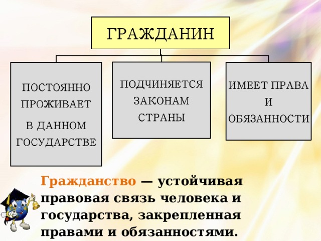 Гражданство — устойчивая правовая связь человека и государства, закрепленная правами и обязанностями. 