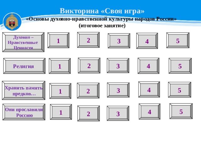 Викторина «Своя игра»  «Основы духовно-нравственной культуры народов России» (итоговое занятие) 2 Духовно – Нравственные Ценности 1 5 4 3 2 4 5 Религия  1 3 Хранить память  предков… 4 5 3 2 1 5 4 Они прославили  Россию 1 2 3 1 