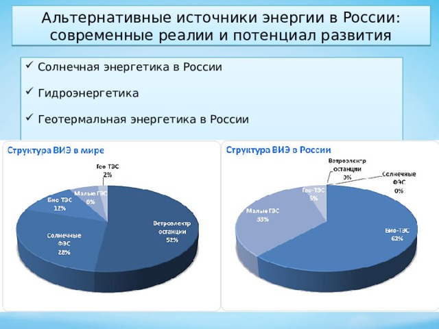 Укажите варианты ответов потенциал энергетических ресурсов