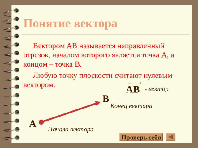 Понятие вектора Вектором АВ называется направленный отрезок, началом которого является точка А, а концом – точка В. Любую точку плоскости считают нулевым вектором. AB - вектор B Конец вектора A Начало вектора Проверь себя 6 