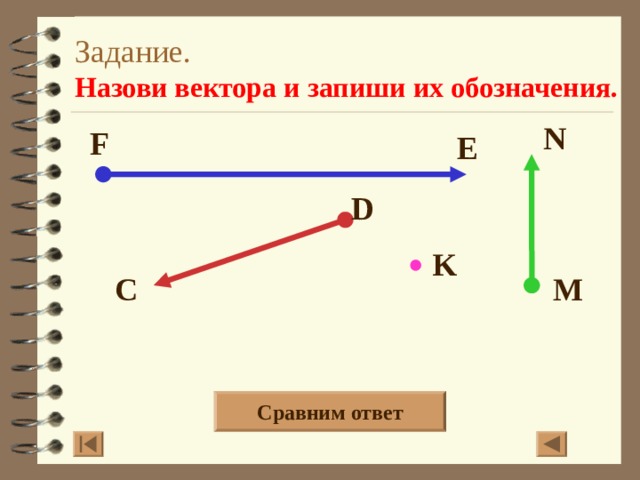 Задание.  Назови вектора и запиши их обозначения. N F E D K M С Правильность записи векторов вызывается по щелчку мыши Сравним ответ 7 